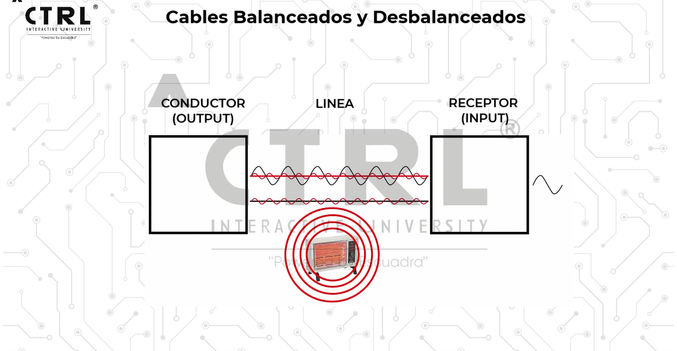 Cables Balanceados y Desbalanceados